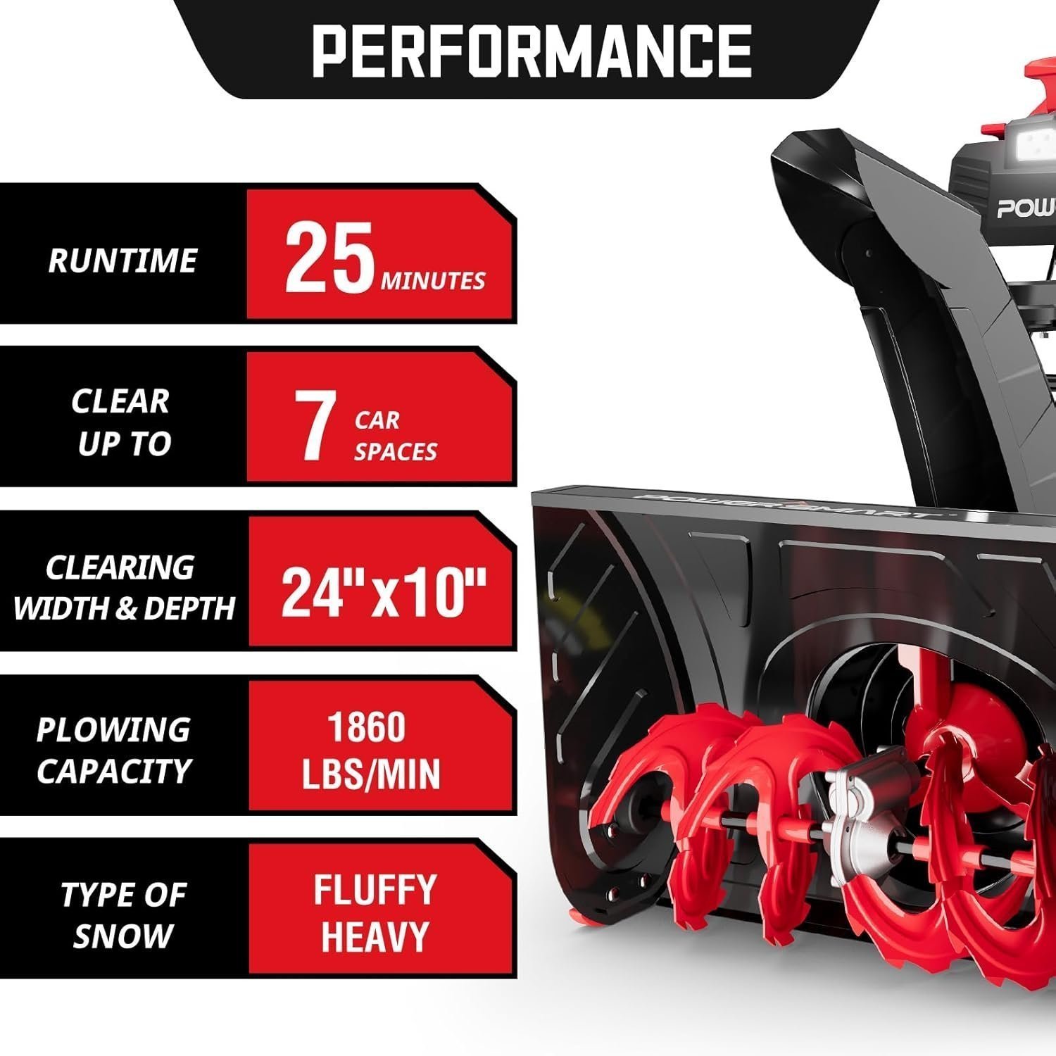 PowerSmart HB2805A 80V 24-Inch Self-Propelled 2-Stage Cordless Snow Blower with 6.0Ah Battery & Charger - Image 2