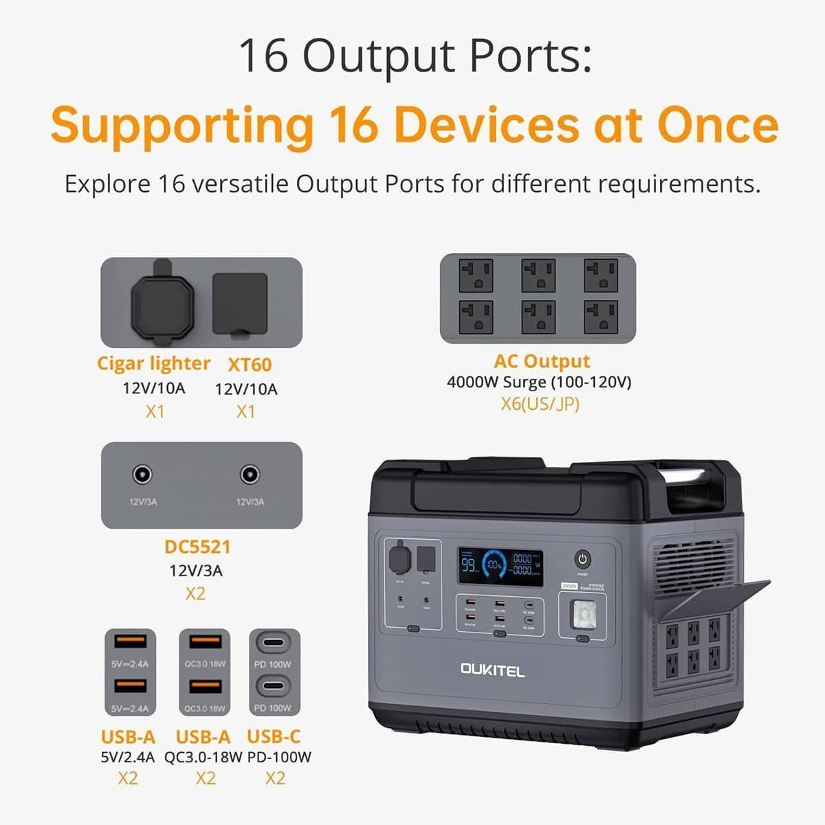 OUKITEL P2001 Portable Power Station 2000W/2000Wh - Image 11